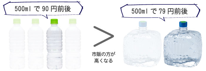 500mlのお水の値段比較