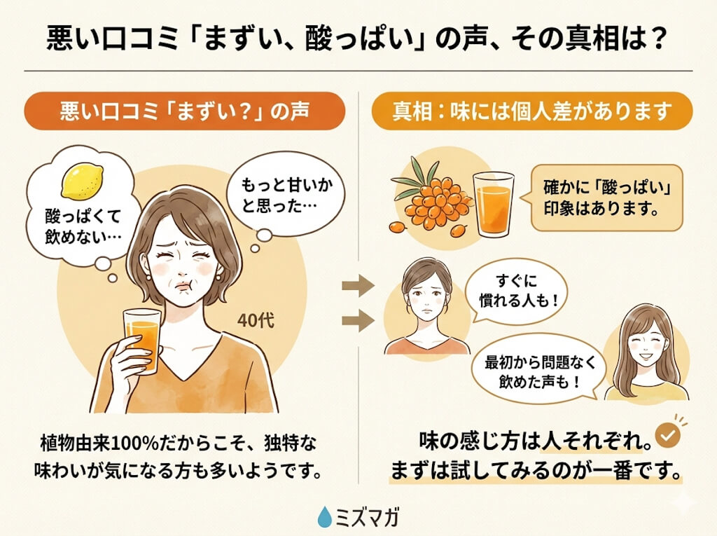 豊醇サジーがまずい、酸っぱいと言われている口コミに関する解説