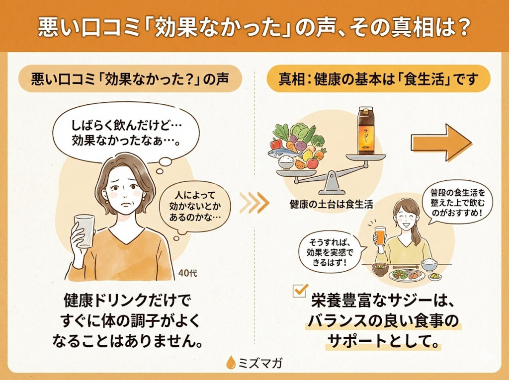 豊醇サジーが効果がなかったと言われている口コミに関する解説