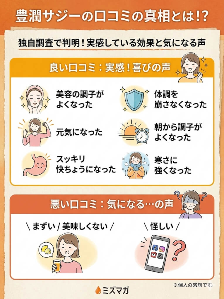 豊潤サジーのリアルな口コミまとめ