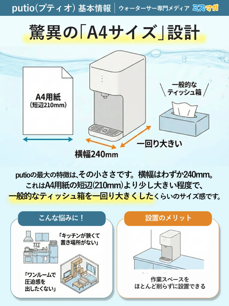 クリクラputioのサイズをまとめたインフォグラフィック