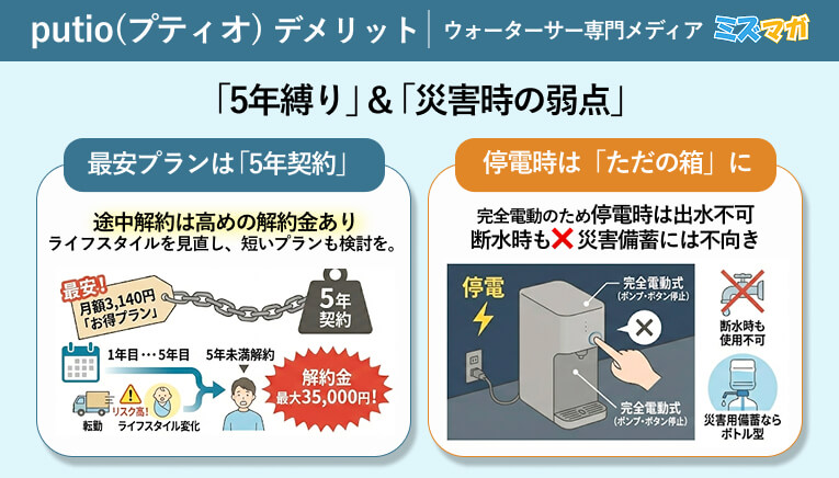 putioのデメリット｜5年縛り契約で解約金が高くなることと、災害時には不向きという説明