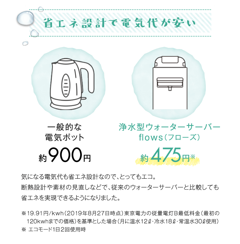 ハミングウォーターの省エネ設計