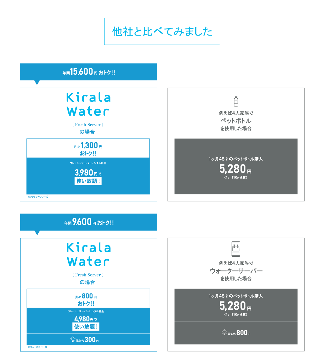 キララ 料金について