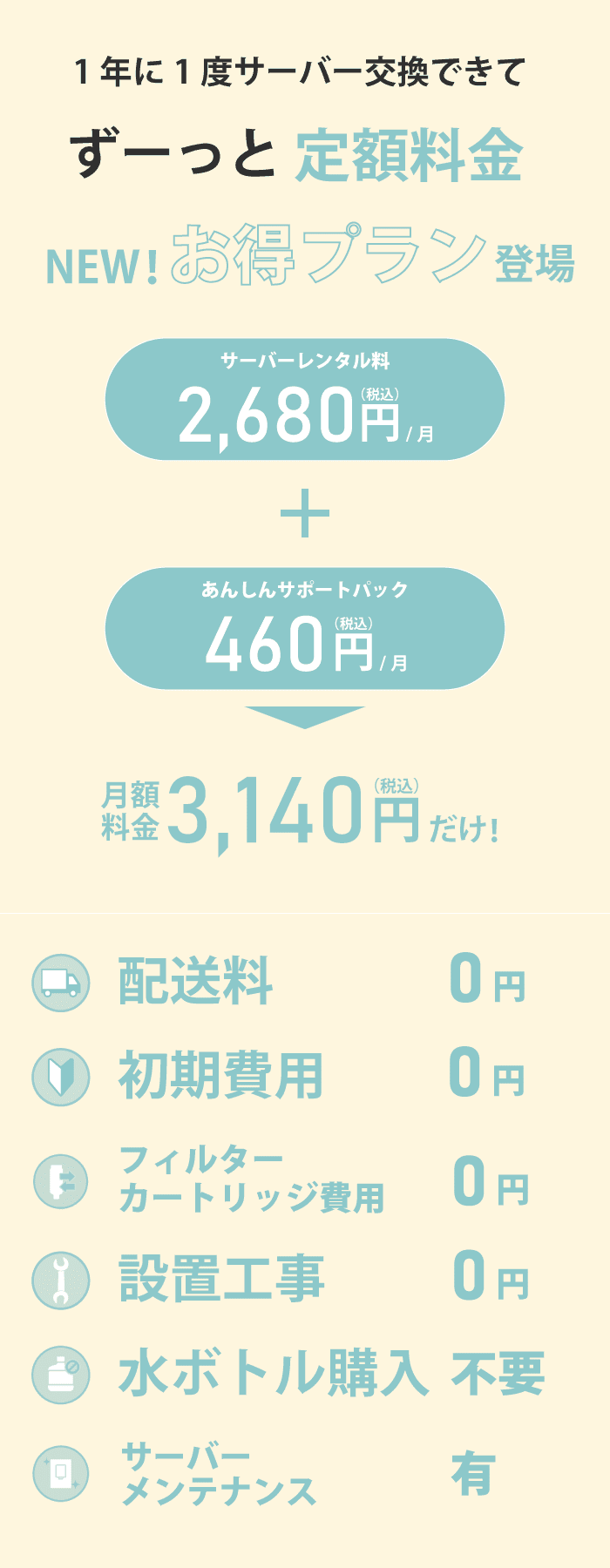 putioの料金