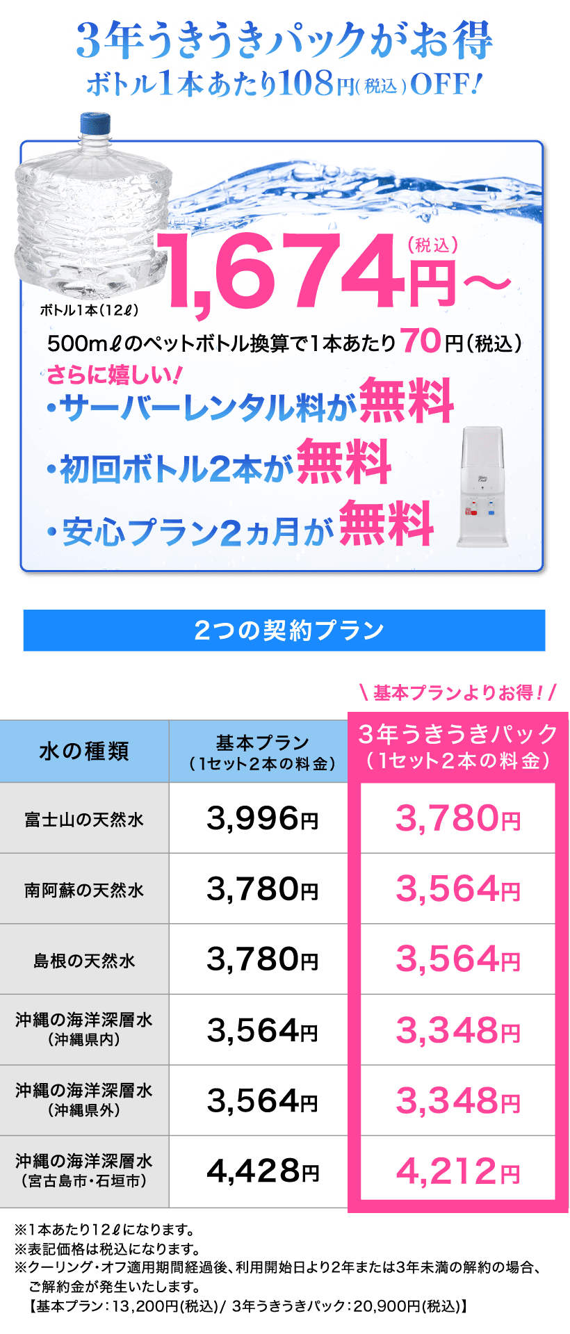 ウォーターワン　料金