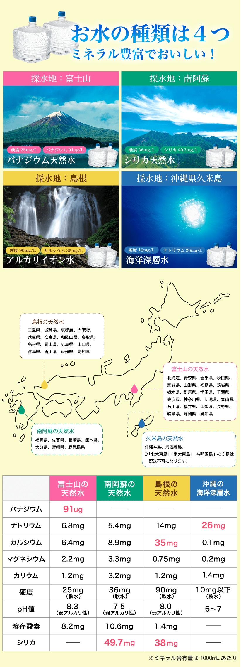 ウォーターワン　サーバー設計